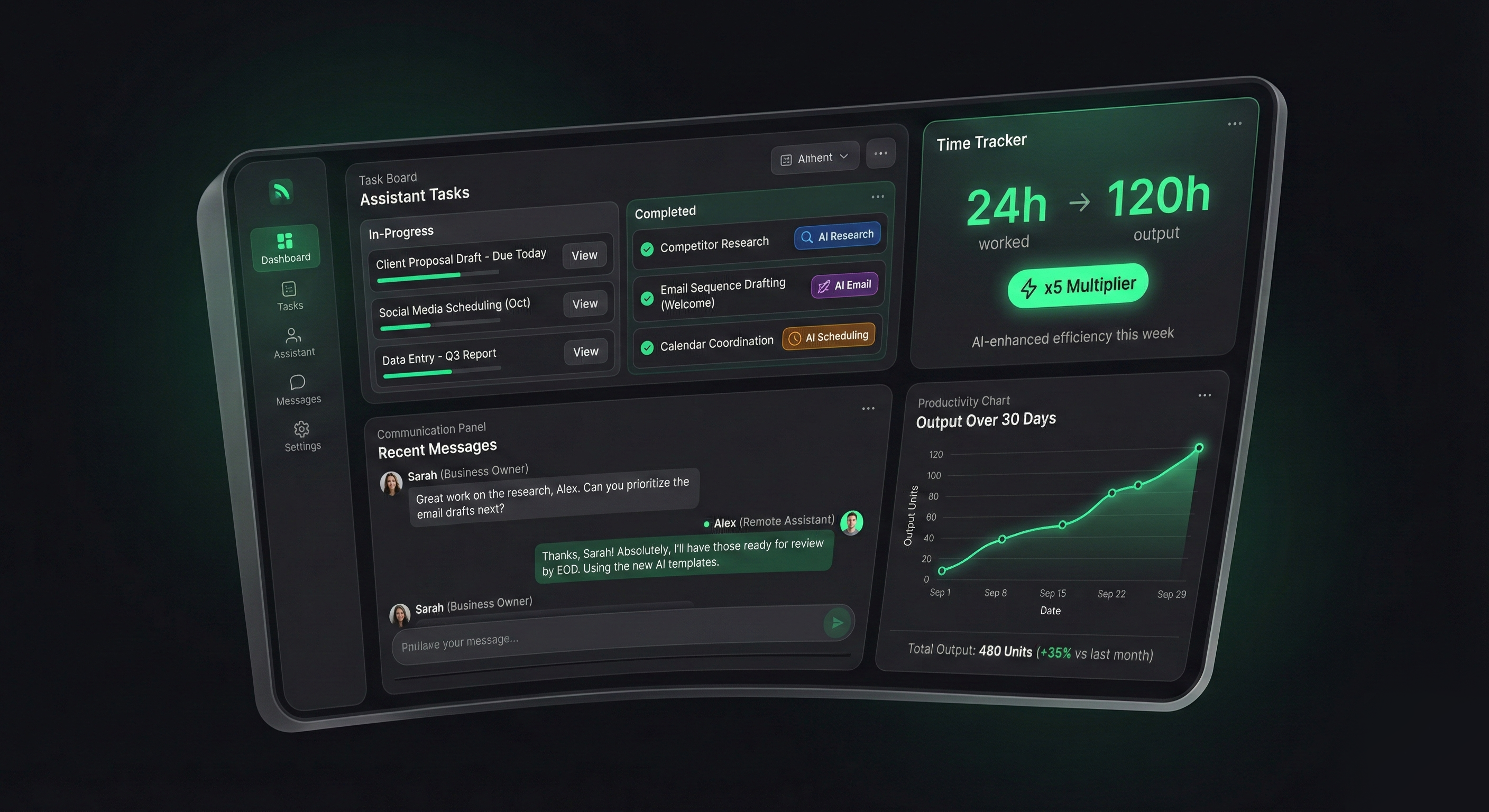 TimeMakers Remote dashboard
